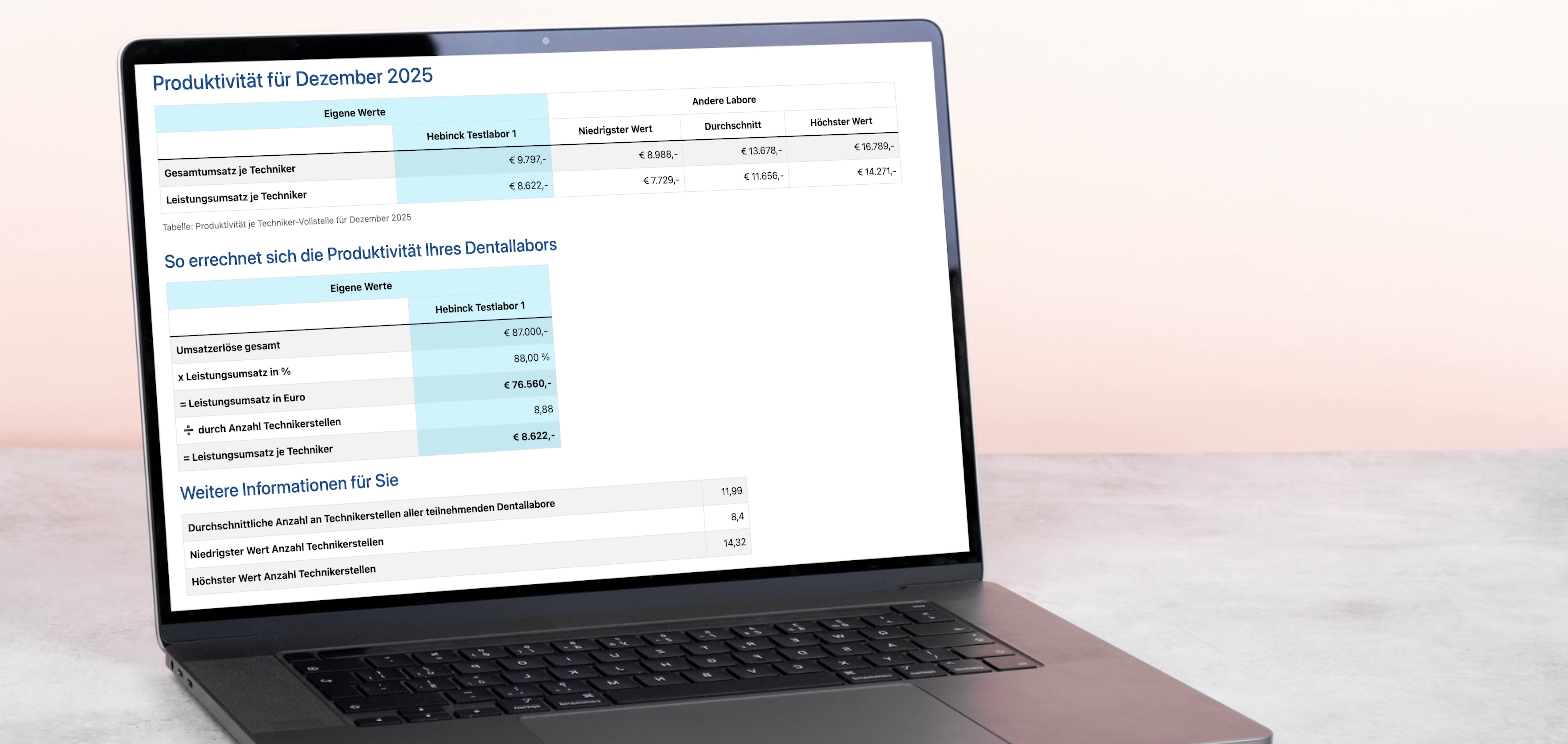 Auswertungen der Produktivität des Dentallabors in Form einer Tabelle